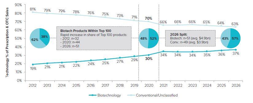 이미지: figure 2_worldwide prescription drug & otc