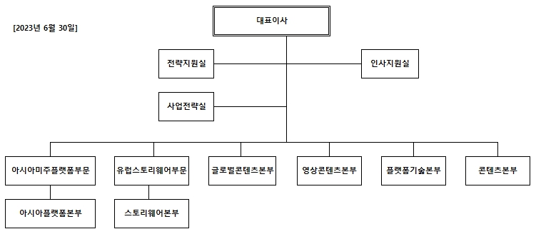 이미지: 조직도_230630