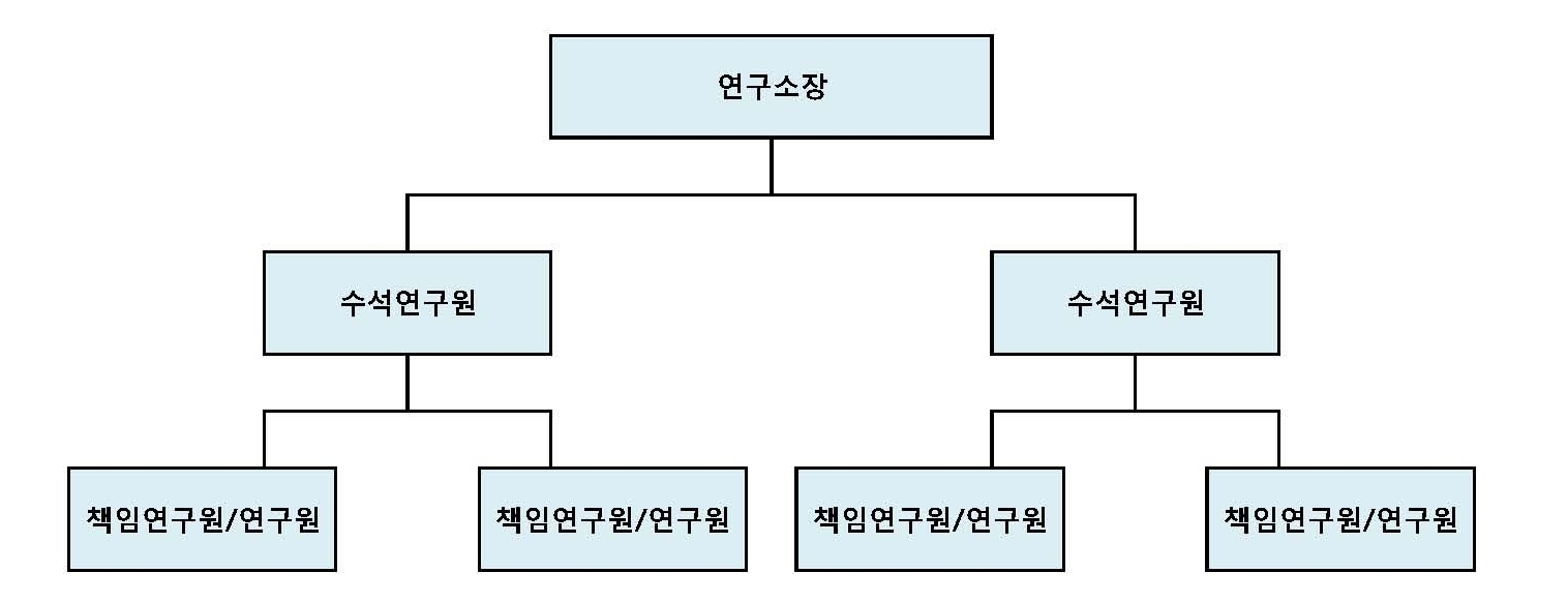 이미지: 연구소조직도