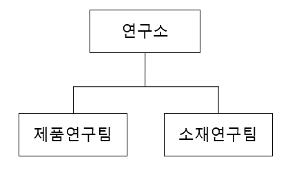이미지: 동아제약 연구소