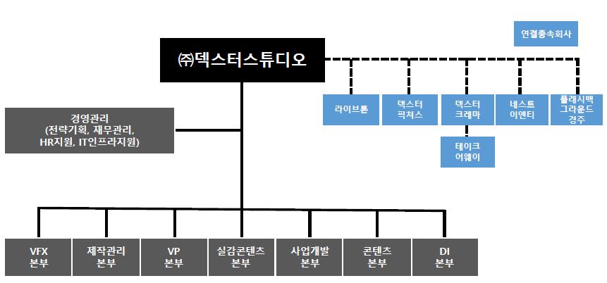 이미지: 조직도(2023.6.30 기준)