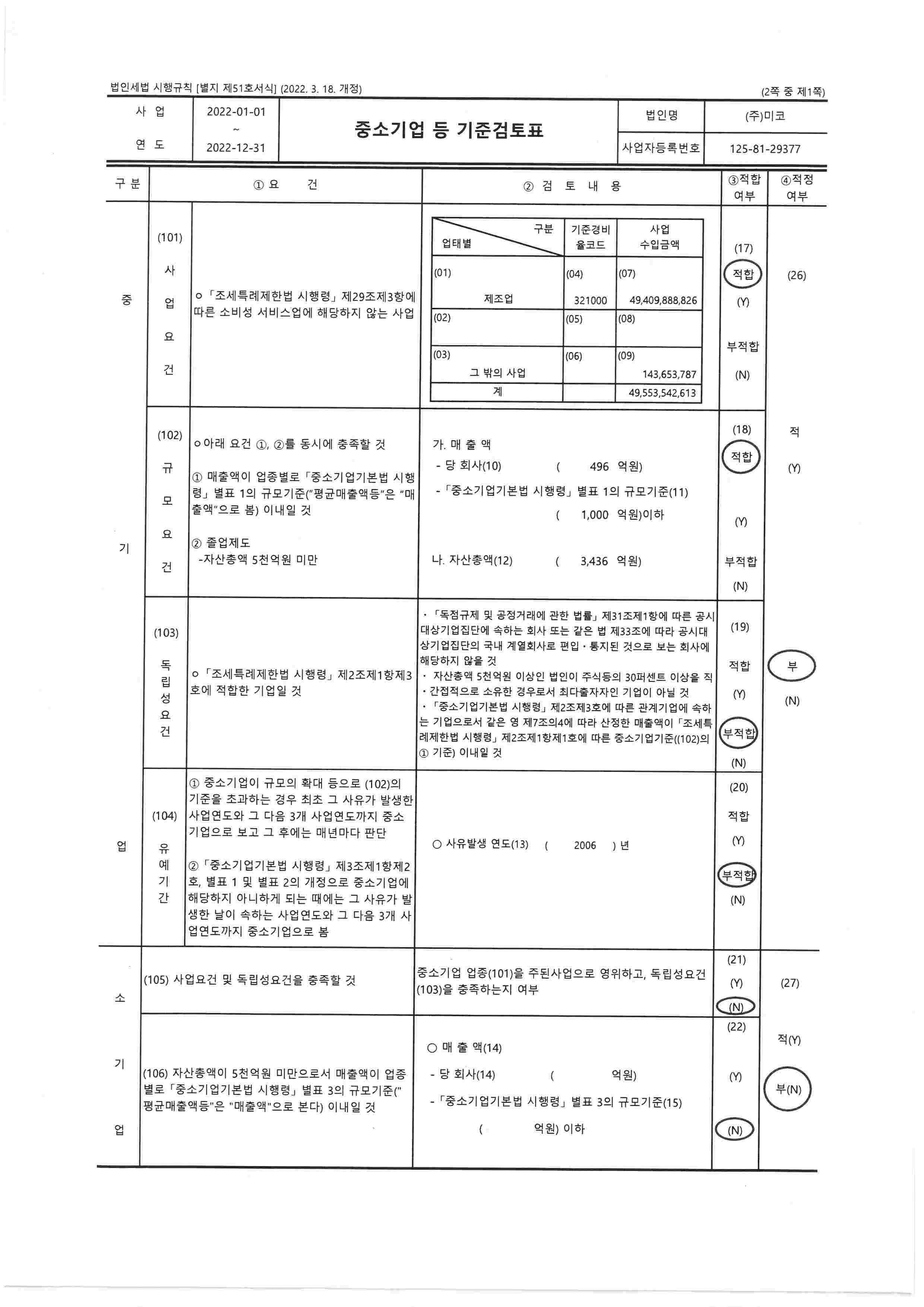 이미지: 중소기업검토표
