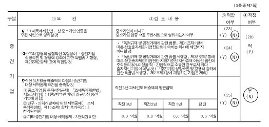 이미지: 네온테크 2022년 중소기업검토표_2