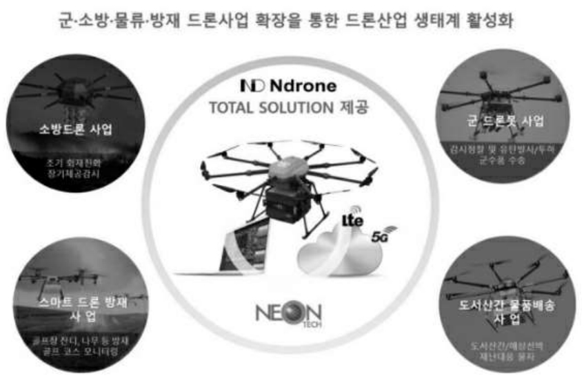 이미지: 네온테크의 ndrone project