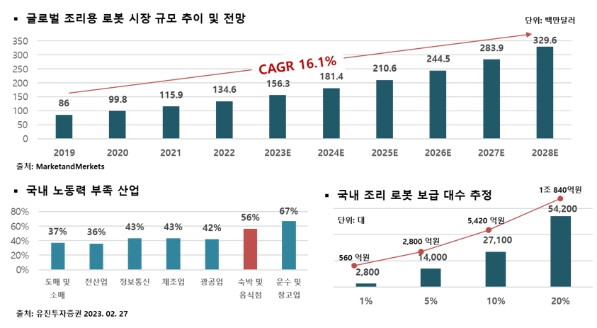이미지: 시장규모 및 추이