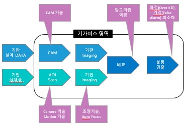 이미지: 기가비스_광학설비 핵심기술 요약
