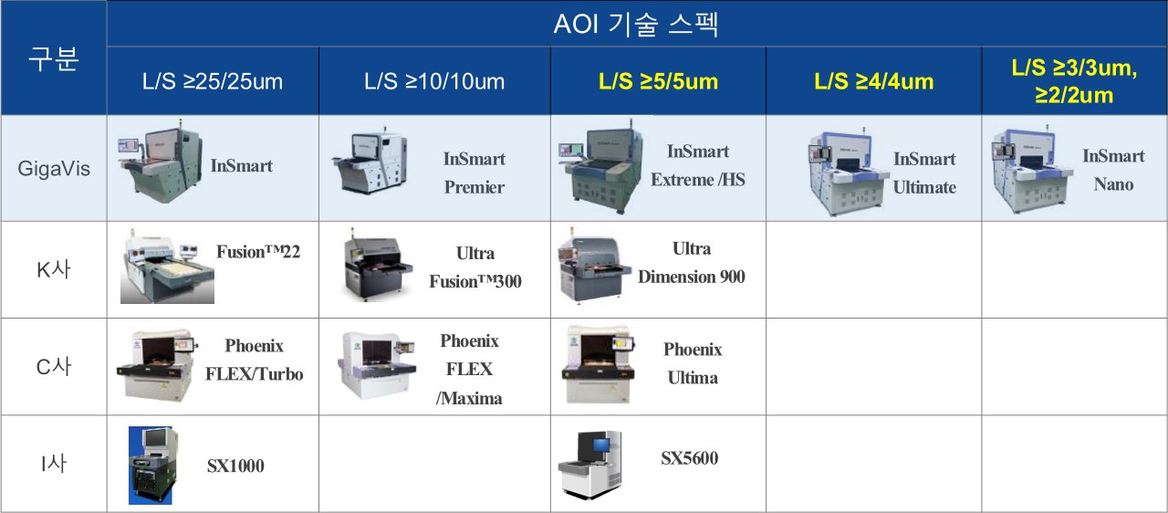 이미지: 기가비스_aoi 기술 스펙 비교
