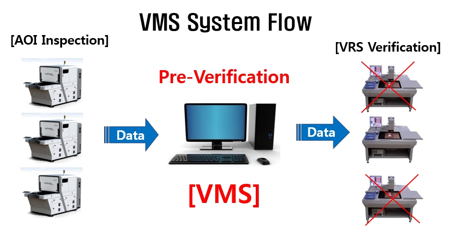 이미지: VMS(출처 : 당사자료)