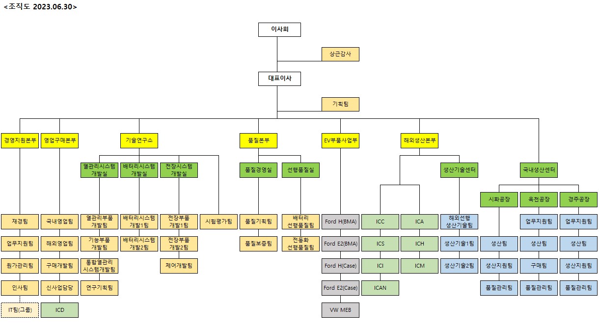 이미지: 조직도20230630(공시)