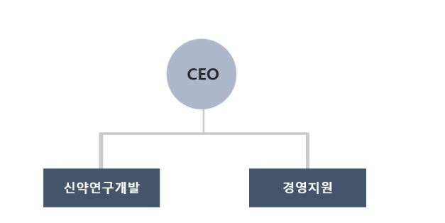 이미지: 마카온 조직도