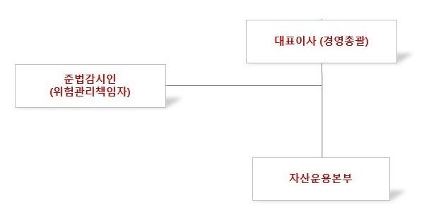 이미지: 크리스탈바이오사이언스 조직도