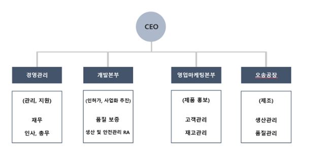 이미지: 크리스탈생명과학 조직도