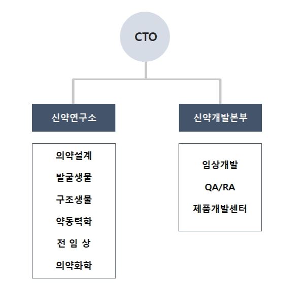 [CG인바이츠] 반기보고서(일반법인)