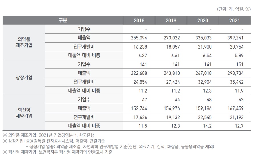 이미지: 국내기업 연구개발비 규모