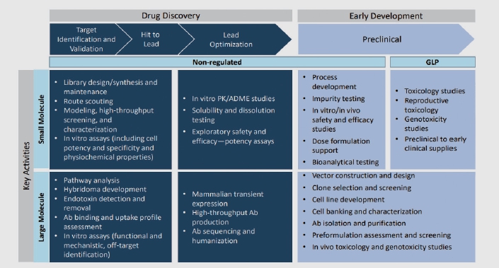 이미지: 비임상 cro 주요서비스