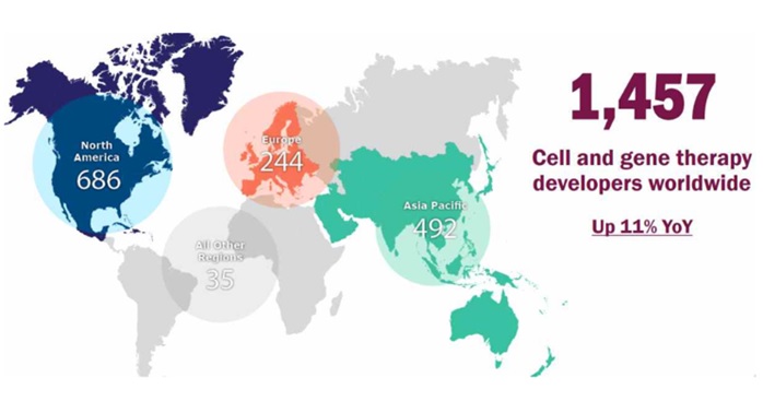이미지: 세포?유전자 치료제 개발사 현황 (Cell and Gene Therapy Developers Worldwide)