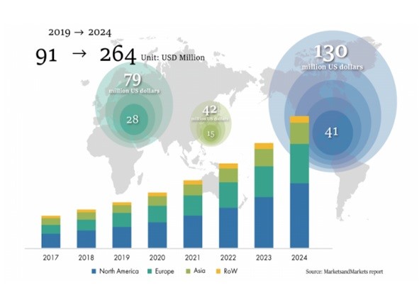이미지: 세포외소포체(evs, exosome)