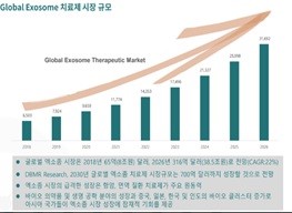 이미지: 시장규모.(markets and markets, 2019)