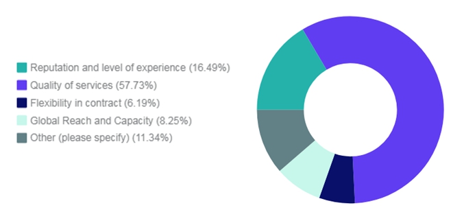 이미지: 우수한 cro를 만드는 기준