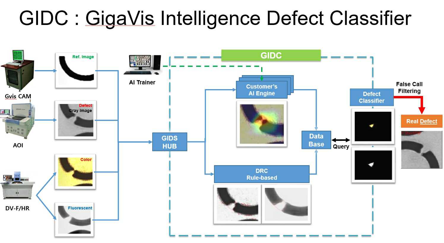 기가비스_gidc 시나리오 설명도.jpg