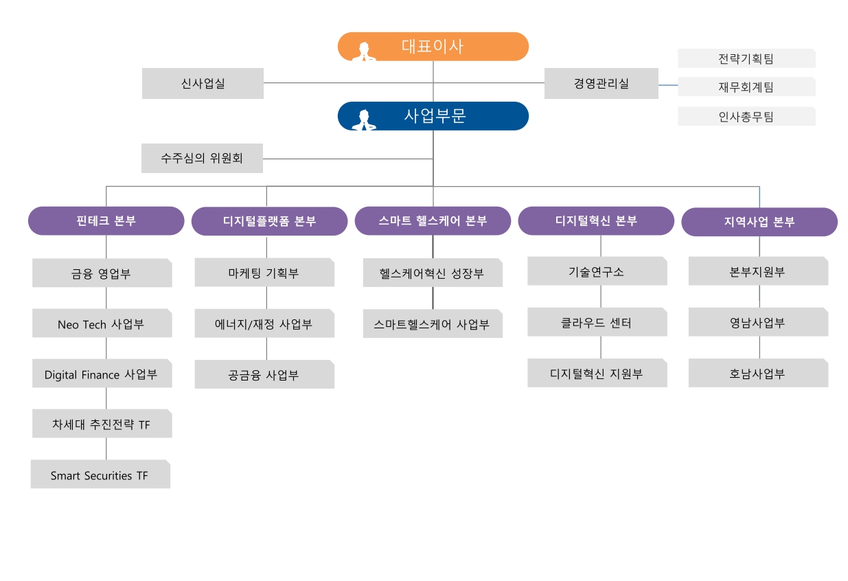 이미지: 2023년 조직도