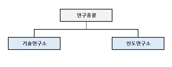 이미지: -
