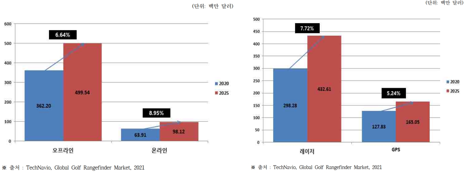 이미지: 글로벌_거리측정기_품목_유통