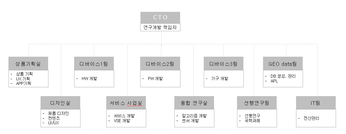 이미지: 연구소조직도