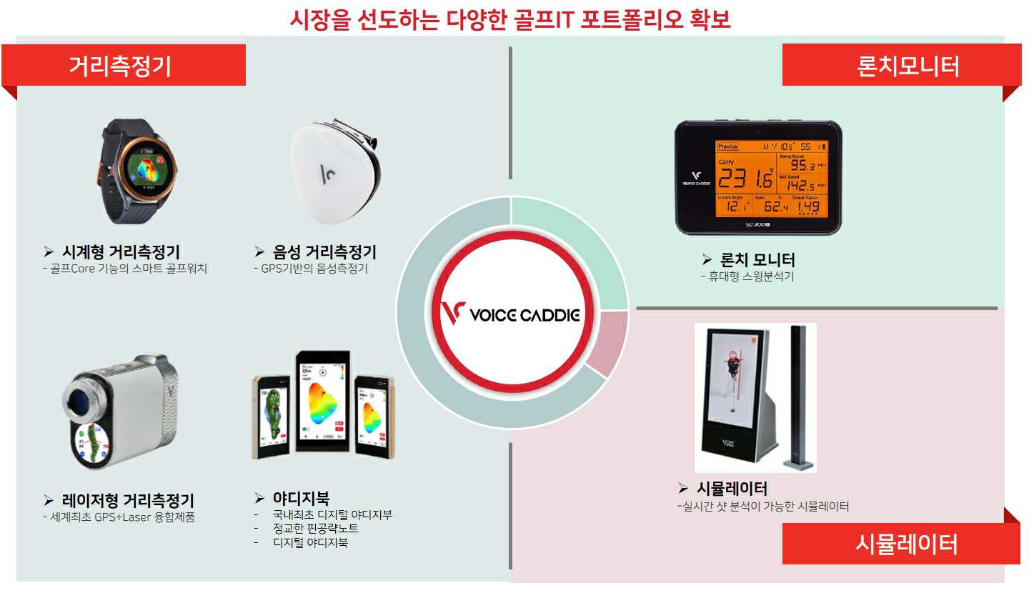 이미지: 제품군현황