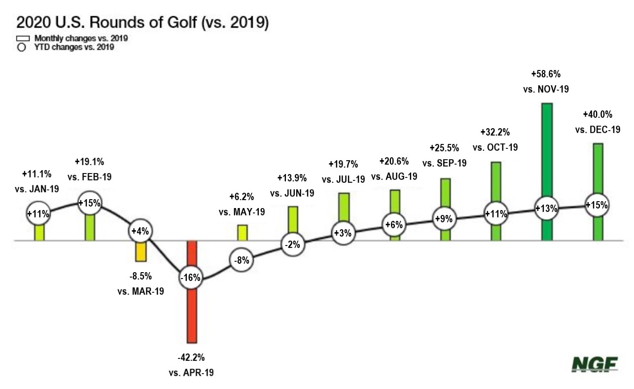 이미지: 미국 전년비 라운드 회수