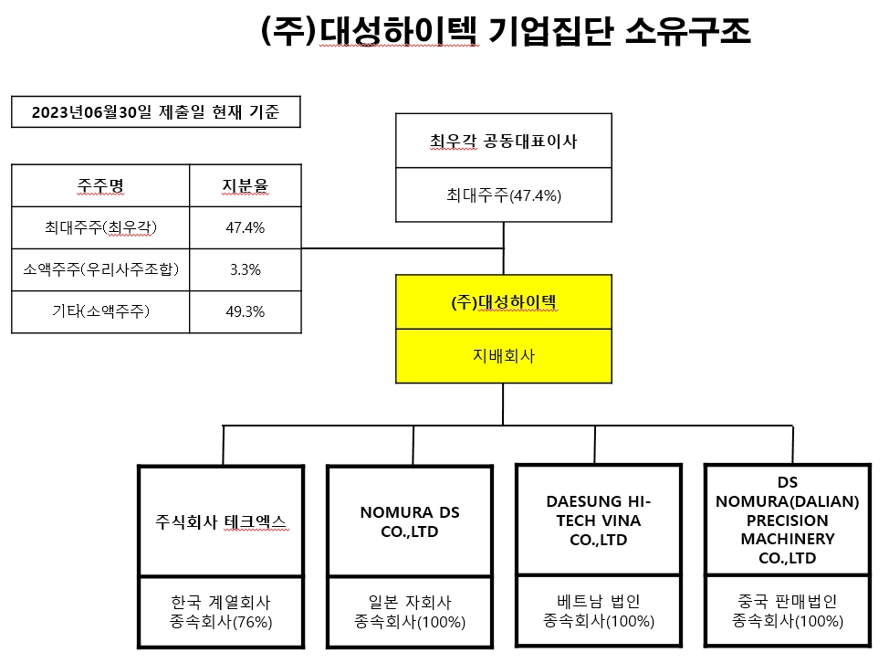 이미지: 조직도