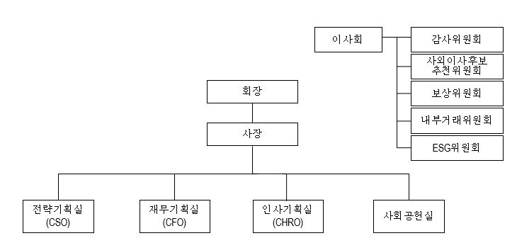 이미지: 조직현황