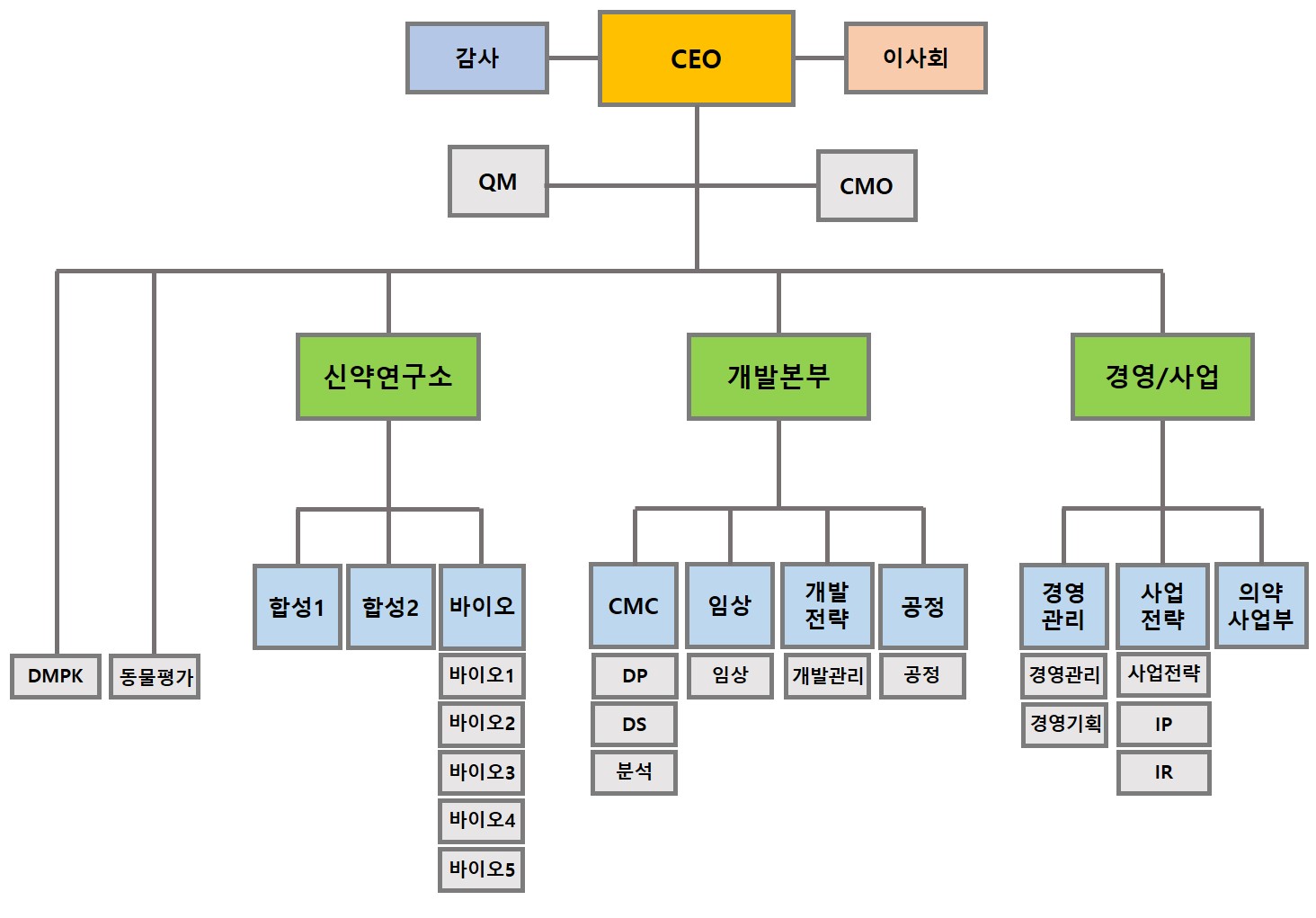 이미지: 221231 조직도