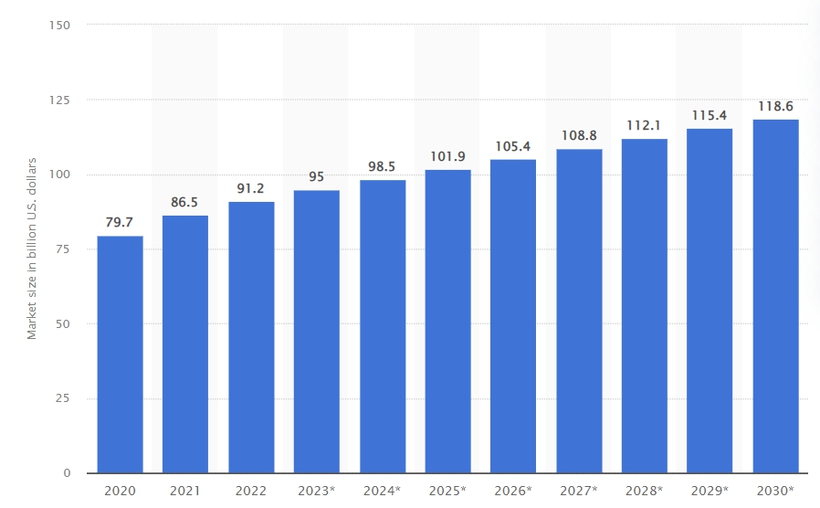 이미지: 2020년~2030년 글로벌 체외진단 시장 전망