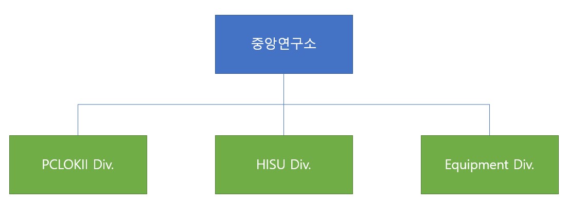 이미지: 연구개발조직도
