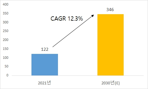 이미지: 글로벌 전장용 MLCC 시장 추이 및 전망