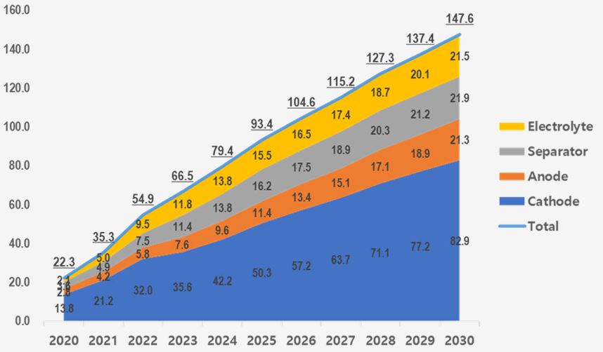 이미지: 글로벌 lib 소재 시장 전망