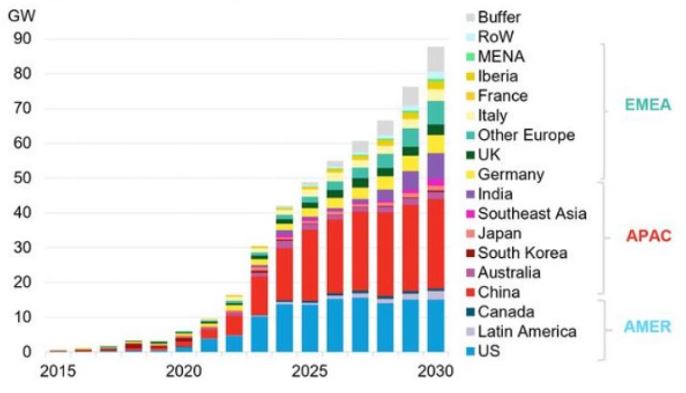 이미지: 주요 국가별 ESS 설치규모