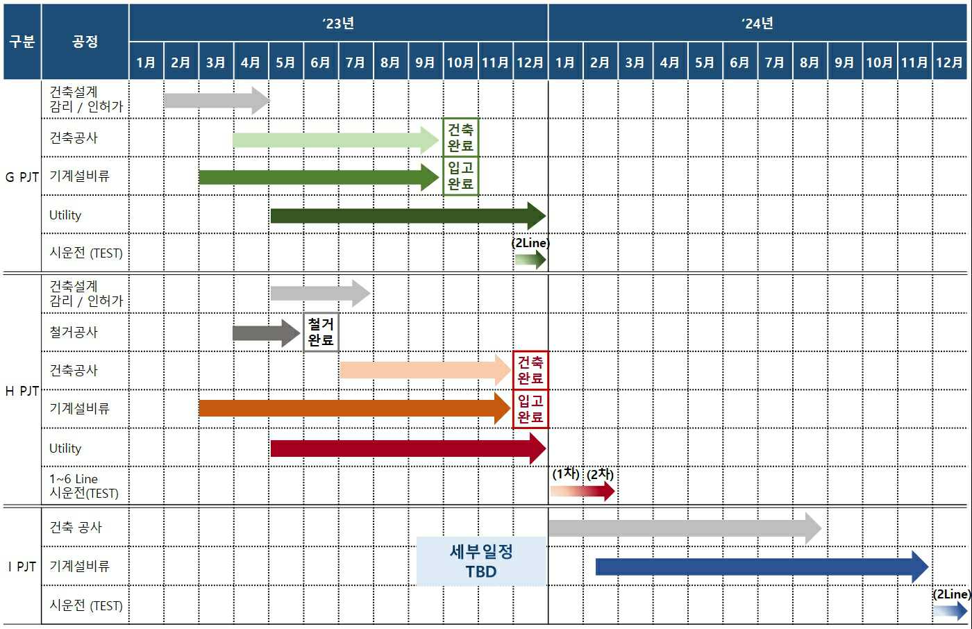 이미지: 투자 및 증설 Schedule