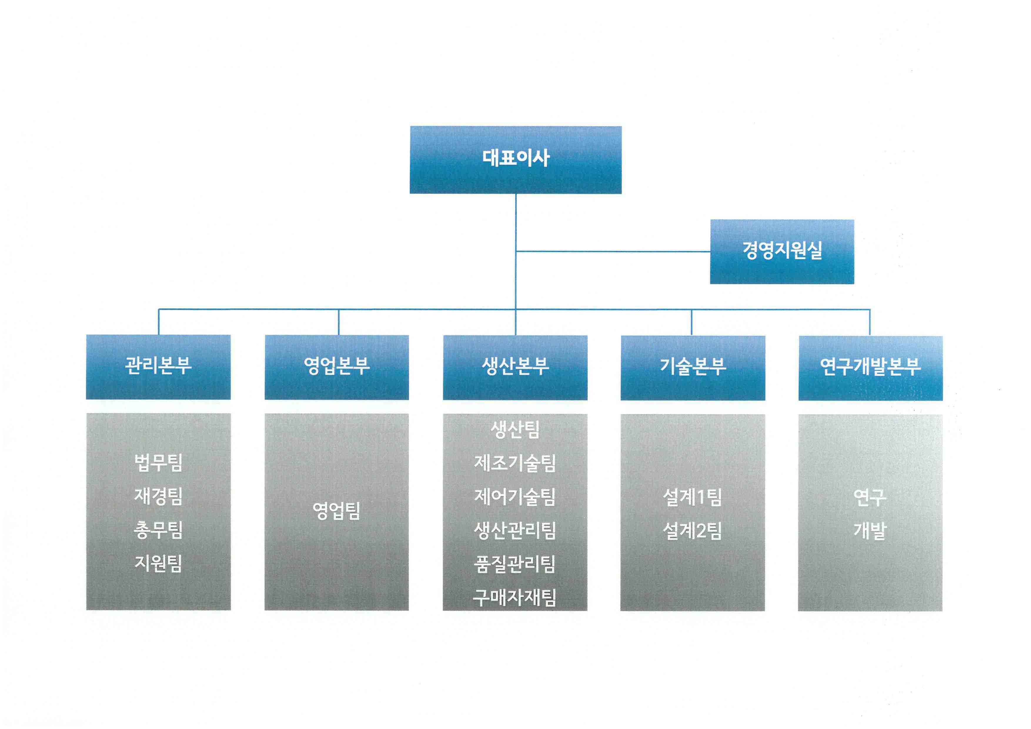 피엔티엠에스(257370) 관련 이미지 6