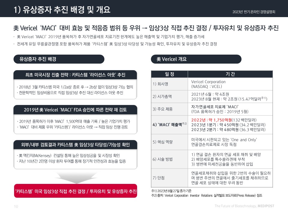 이미지: 메디포스트_유상증자 추진 배경_1