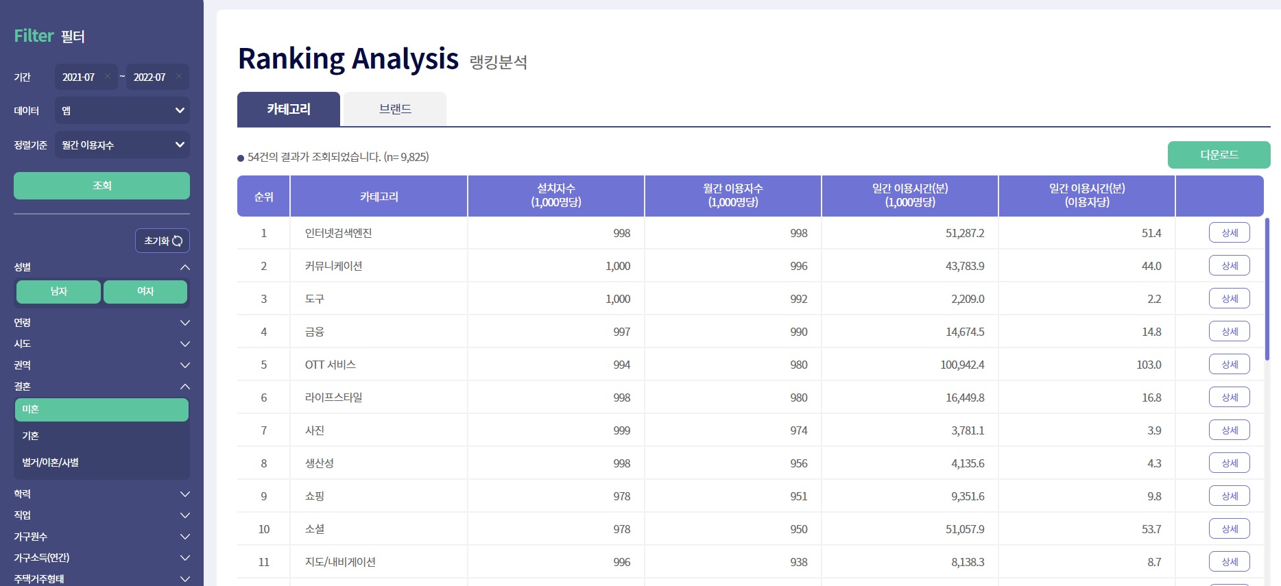 이미지: 랭킹분석 예시