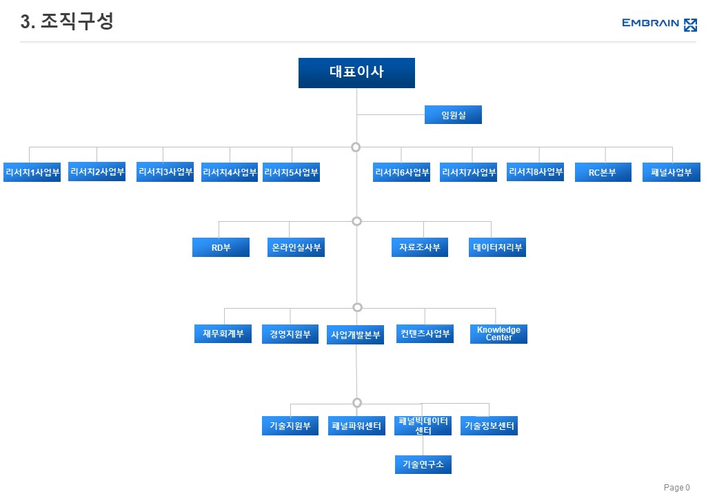 이미지: 조직도