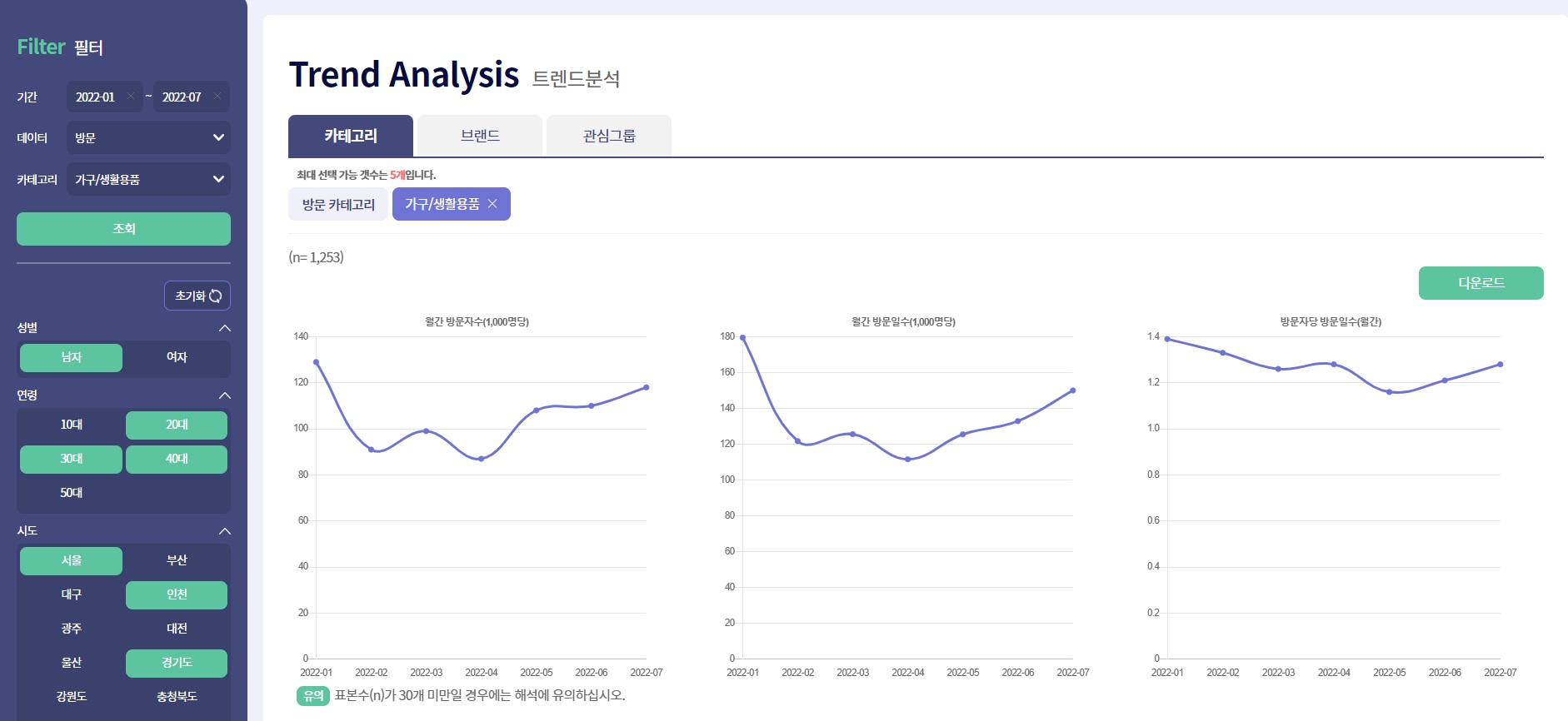 이미지: 트렌드분석 예시