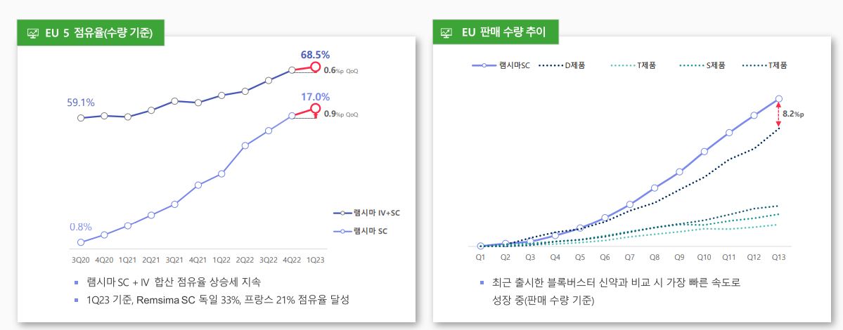 이미지: 램시마점유율.
