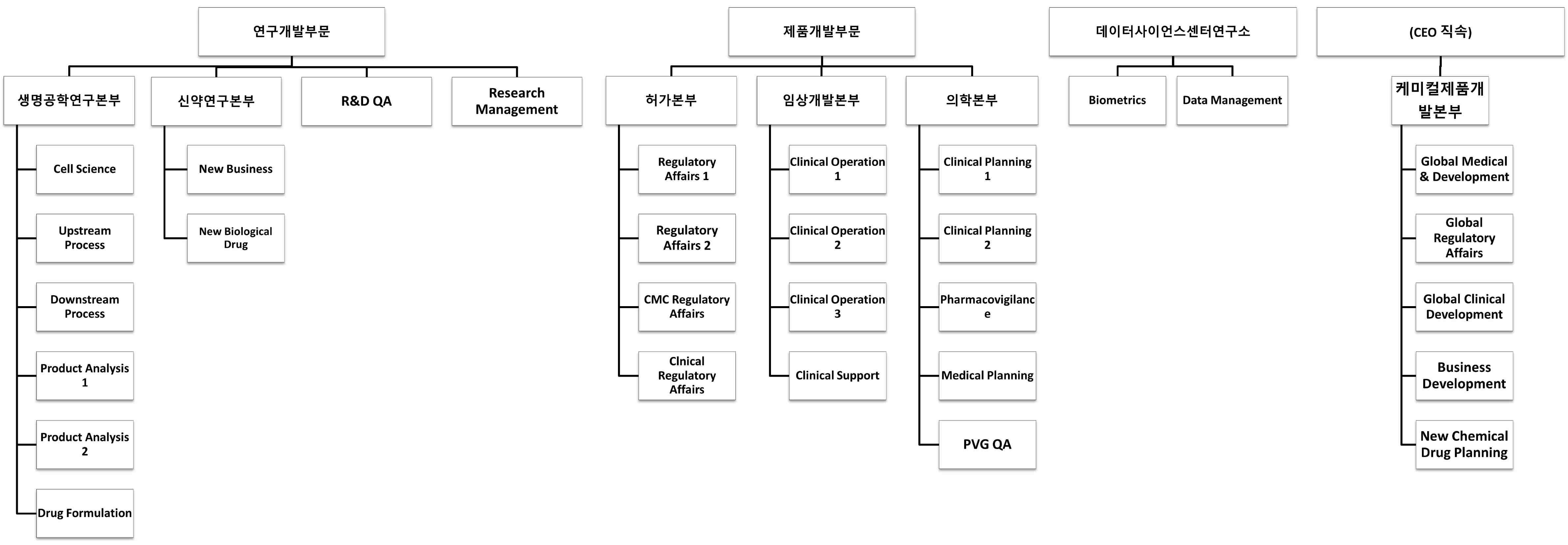 이미지: 연구개발 조직도
