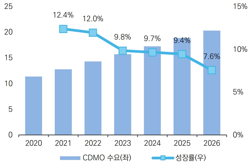이미지: cdmomarket