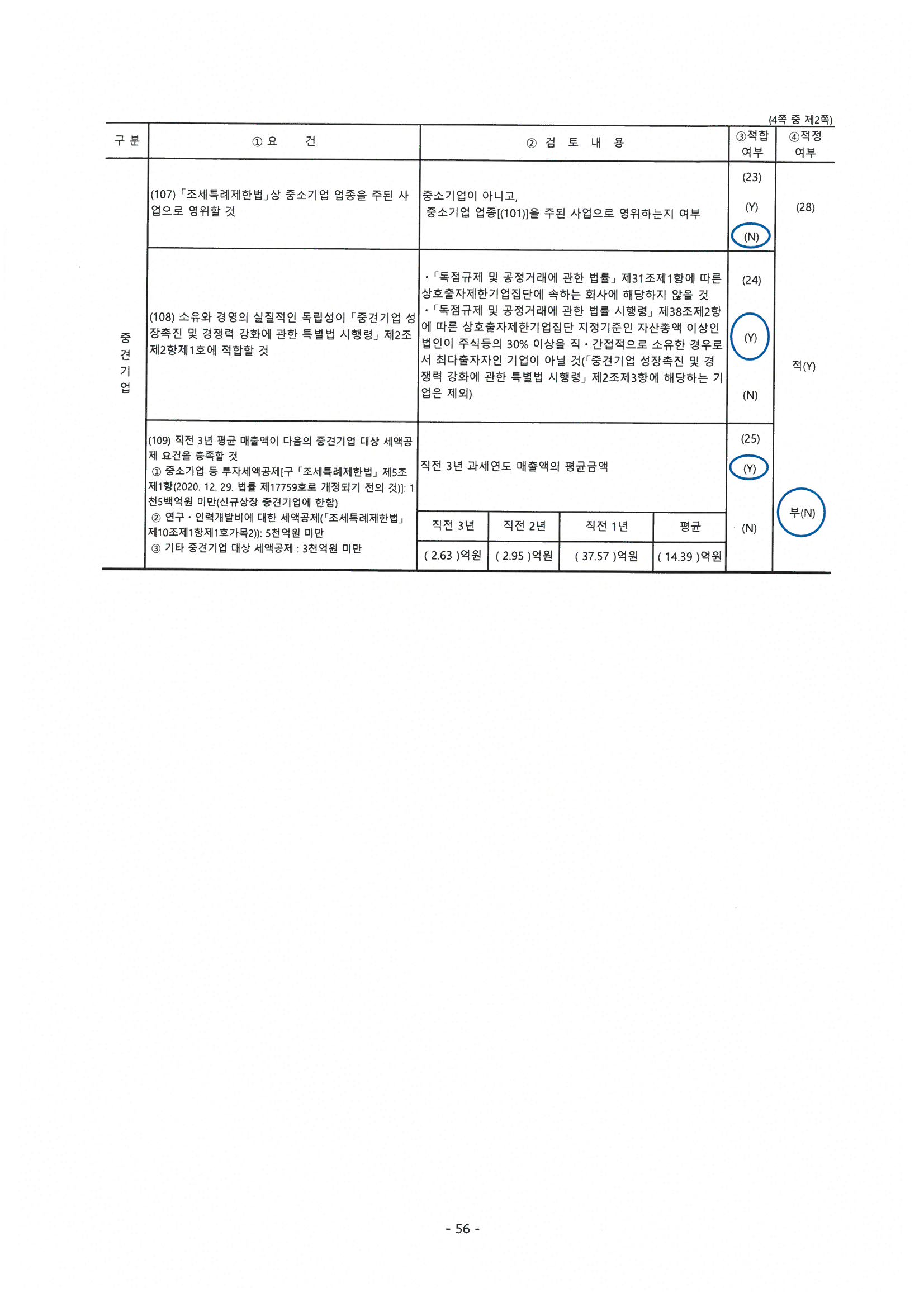 이미지: 중소기업기준검토표2