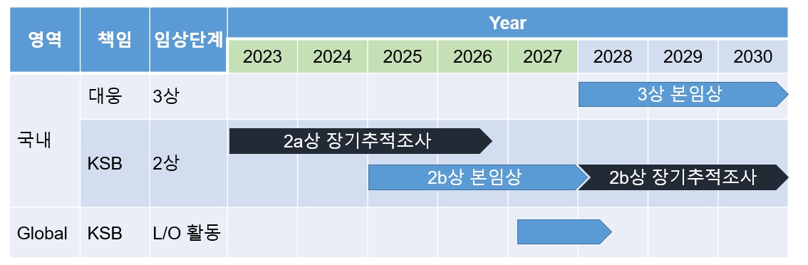 이미지: 류마티스 관절염 치료제(Furestem-RA Inj.) 향후 계획