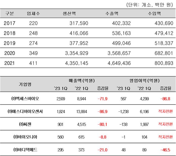 이미지: 국내 체외진단기기 시장 현황